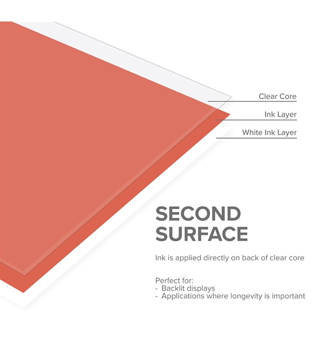 Second Surface